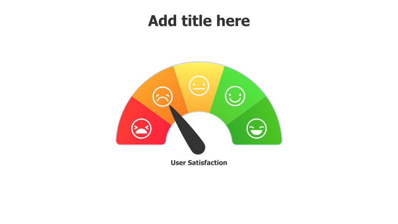 5-Level User Satisfaction Meter