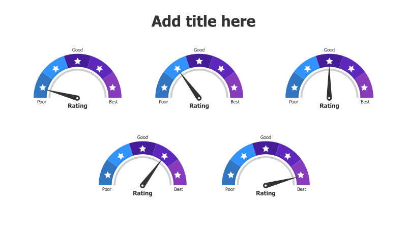 Client Rating Meters with Stars