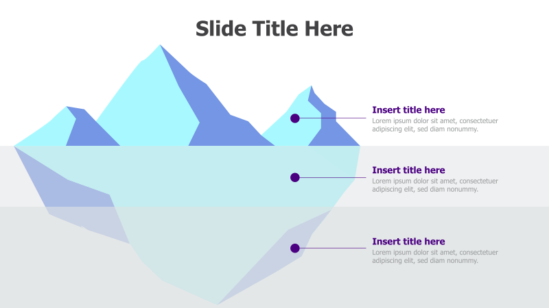 3-Point Iceberg Diagram