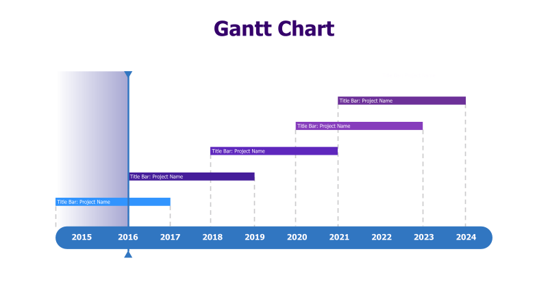 Years Gantt Chart