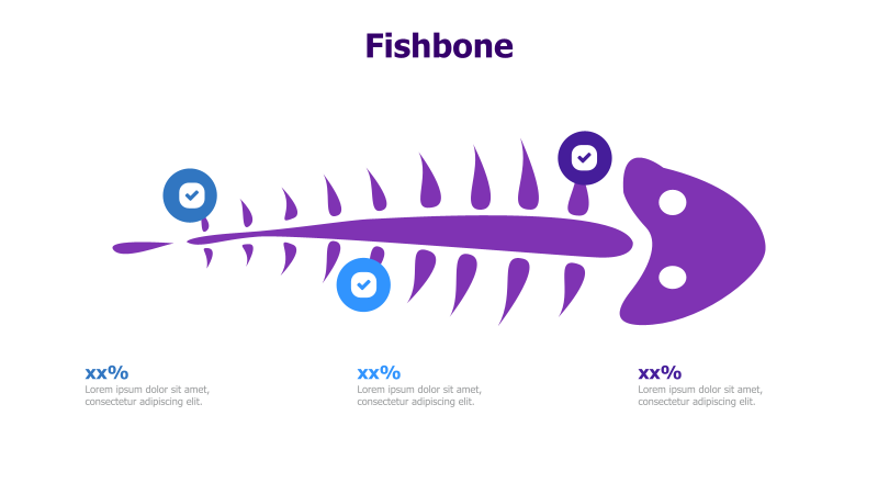 Fishbone Diagram with Percentage Breakdown