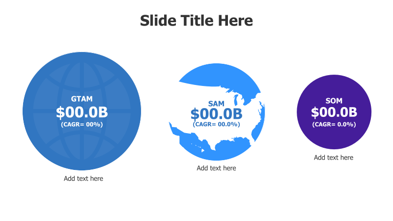 TAM, SAM, SOM Market Sizing