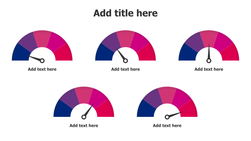 5-Level Performance Gauge Chart