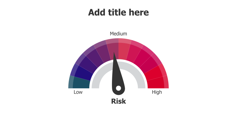 Risk Level Gauge