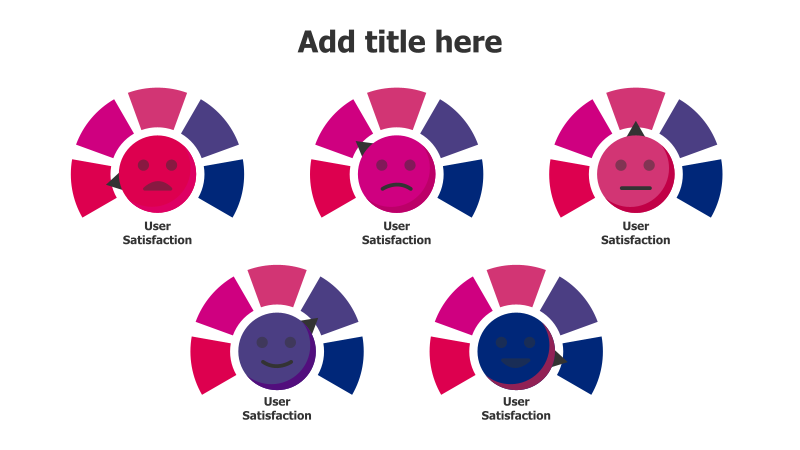 5-Level User Satisfaction Indicators