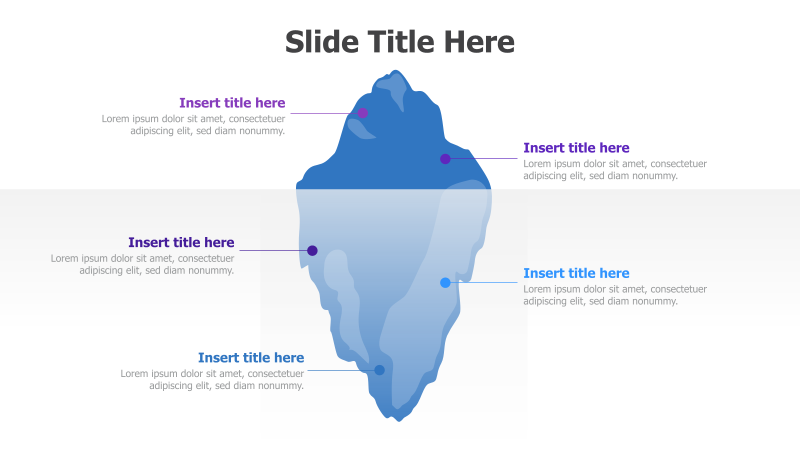 5-Point Iceberg Diagram