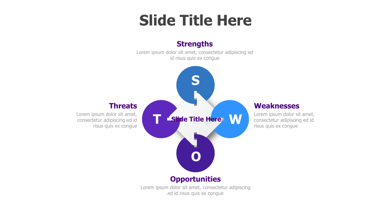 SWOT Analysis - Four Quadrants