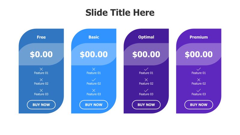 Four-Tier Pricing Comparison