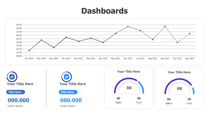 Line Chart with Meters Dashboard