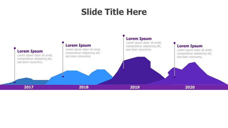 4-Point Growth Timeline