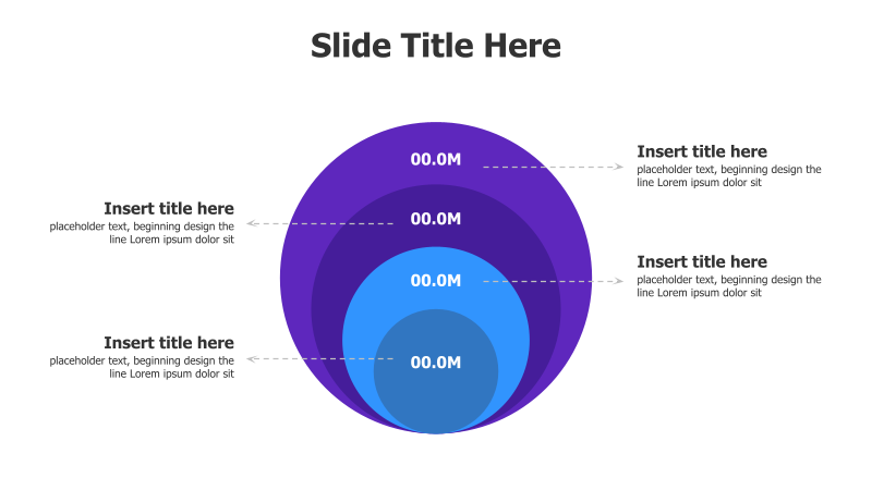Four Concentric Market Size Segments