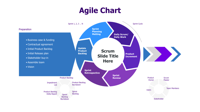 Agile Scrum Process Flow