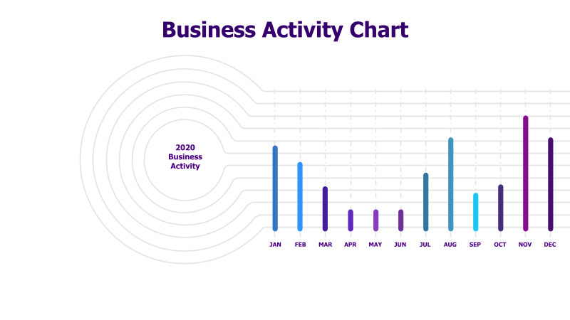 Yearly Business Activity Column Chart