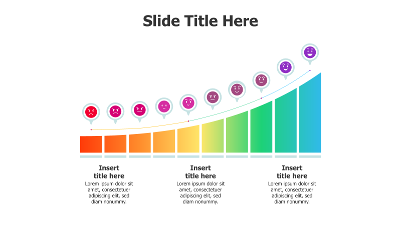 Customer Satisfaction Trend Chart