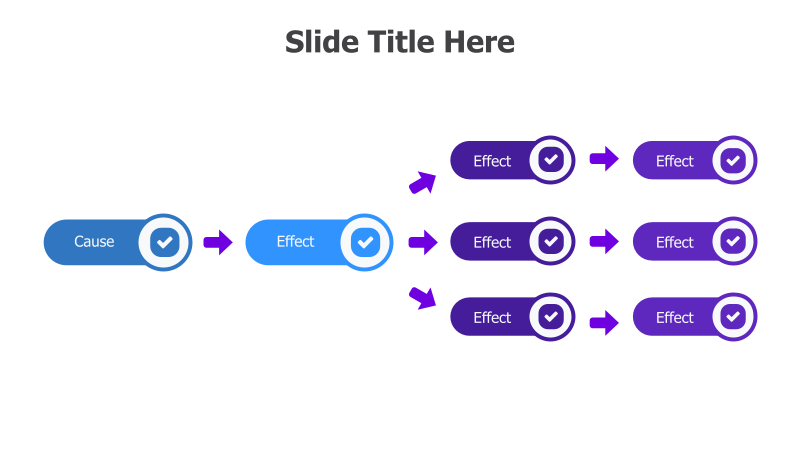 Cause and Multiple Effects Diagram