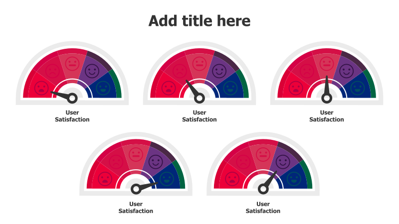5-Gauge User Satisfaction Meters