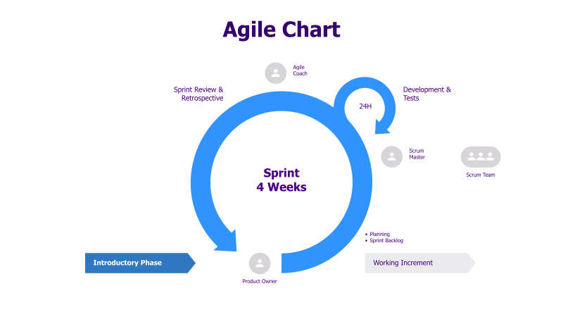 Agile Sprint Cycle Diagram
