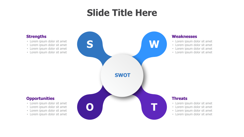 SWOT Analysis - Circular Diagram
