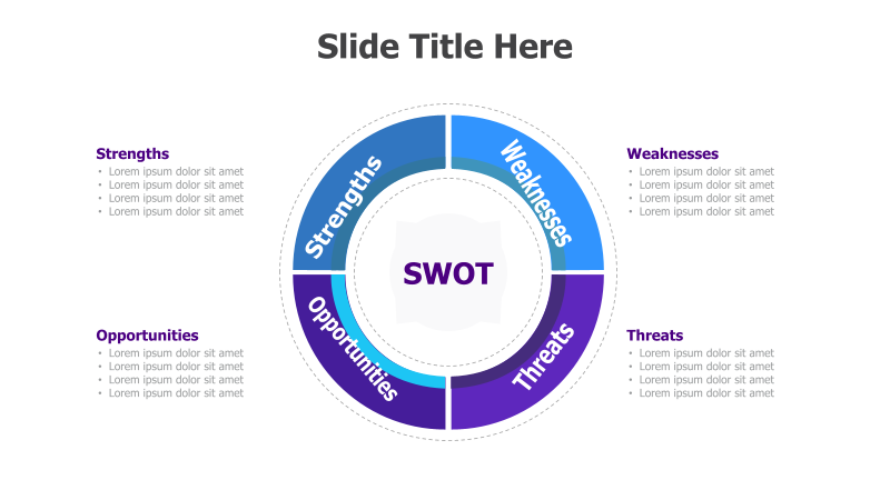 Circular SWOT Analysis