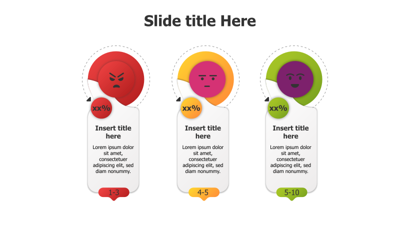 3-Point User Satisfaction Levels with Percentages
