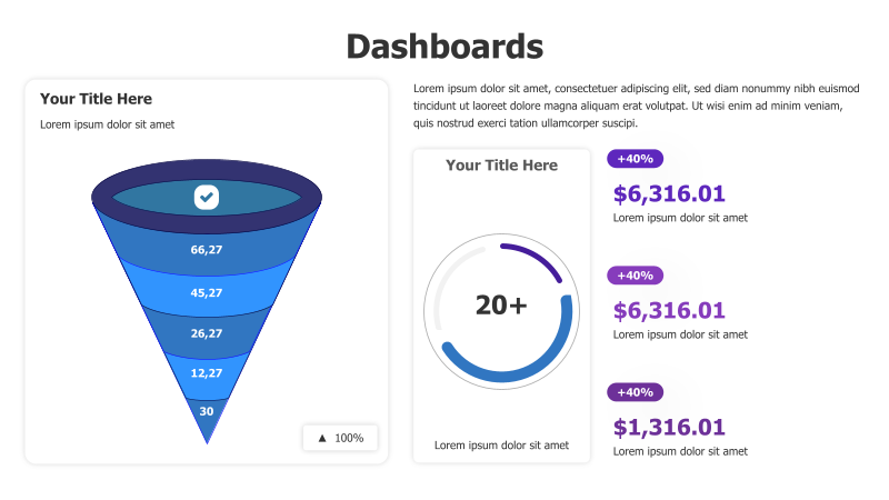 3D Funnel and Doughnut Chart Dashboard