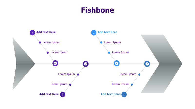 Fishbone Diagram with 4 Branches