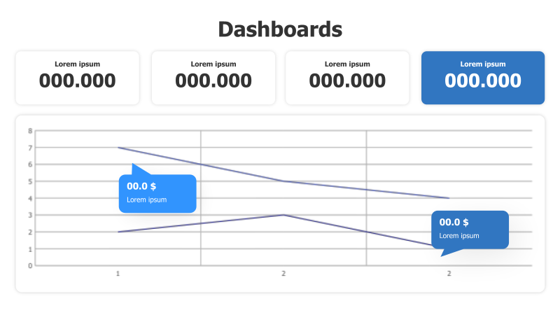 Line Chart with Numbers Dashboard