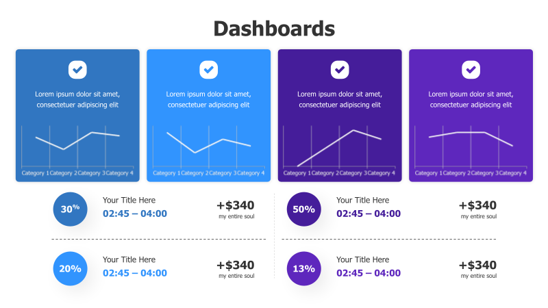 Line Charts with Numbers Dashboard