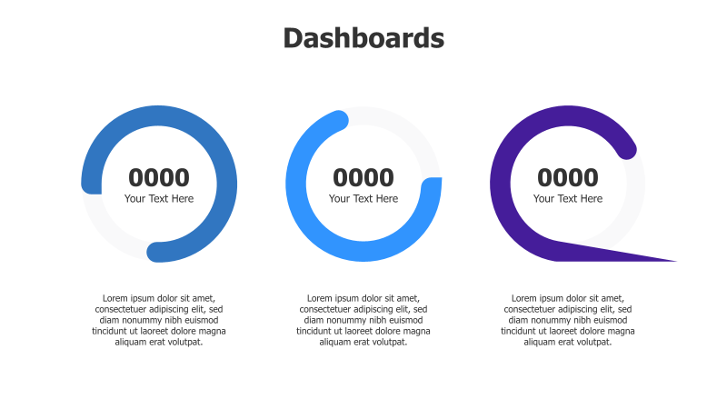 3 Circular Indicators Dashboard