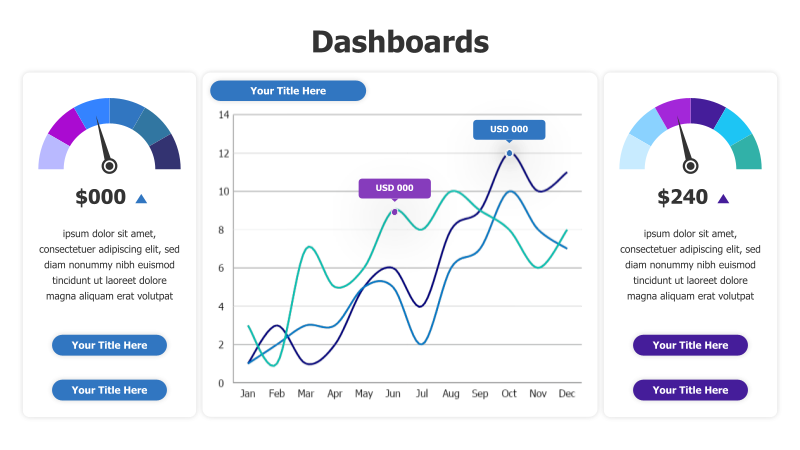 Curved Line Chart Dashboard with Circular Indicators