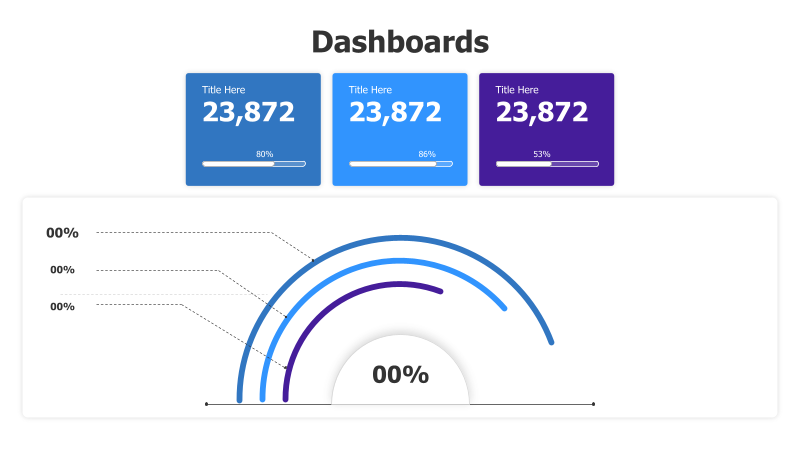 Circular Percentage Meter with Colored Blocks Dashboard