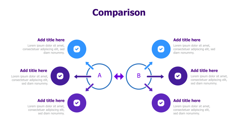 Dual Circular Comparison