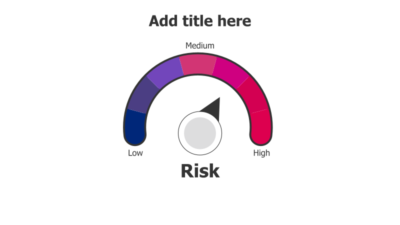 Risk Level Indicator