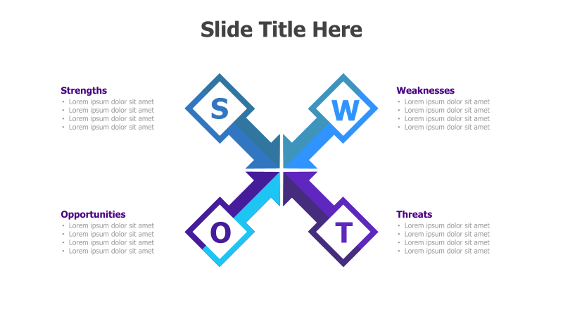 SWOT Analysis - Quadrant Layout