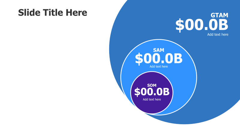 TAM, SAM, SOM Market Sizing