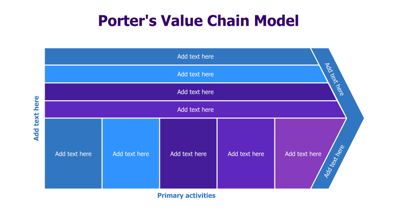 Porter's Value Chain Diagram