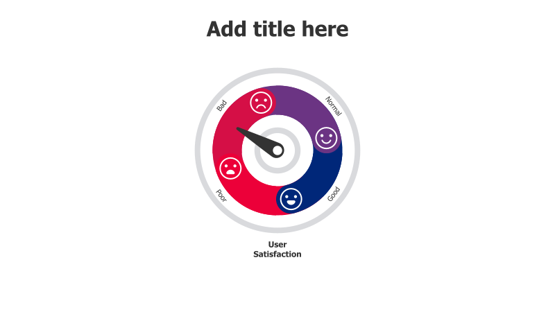 4-Level Round User Satisfaction Gauge