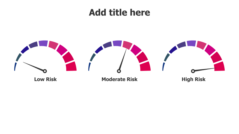3 Risk Level Meters