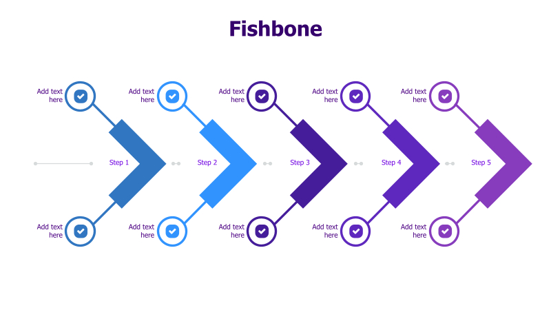 5-Step Fishbone Diagram