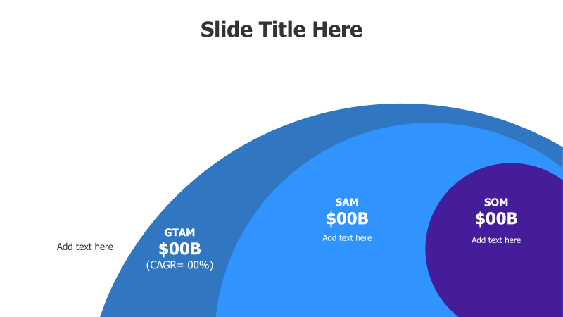 TAM, SAM, SOM Market Sizing