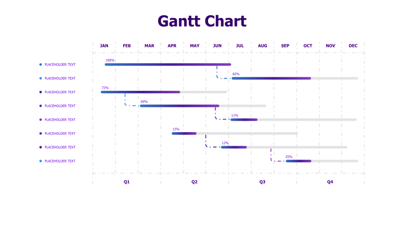 Months Gantt Chart