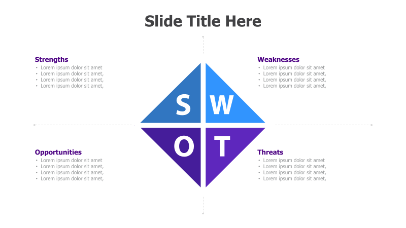 SWOT Analysis Diagram