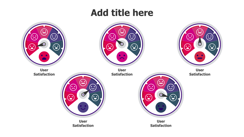 5-Level User Satisfaction Meters