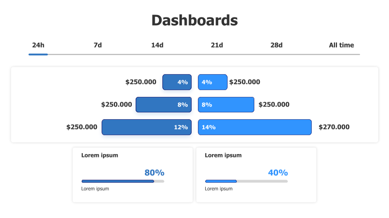 Weekly Performance Dashboard