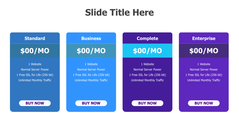 Four-Tier Pricing Comparison
