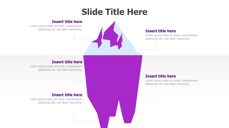 5-Point Iceberg Diagram