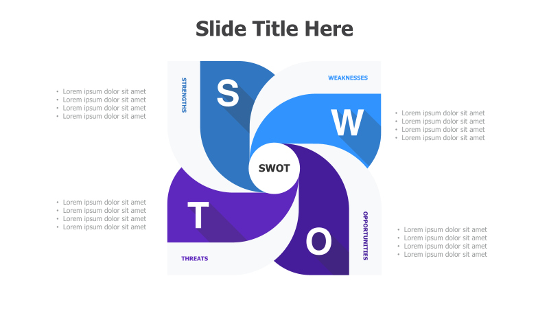 Spiral SWOT Analysis