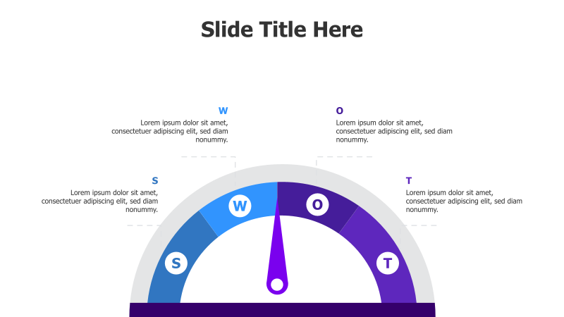 SWOT Analysis Meter