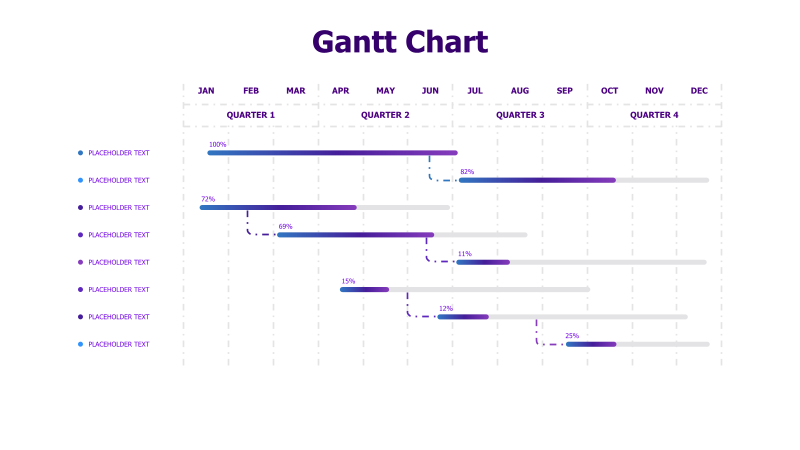 Quarterly Gantt Chart
