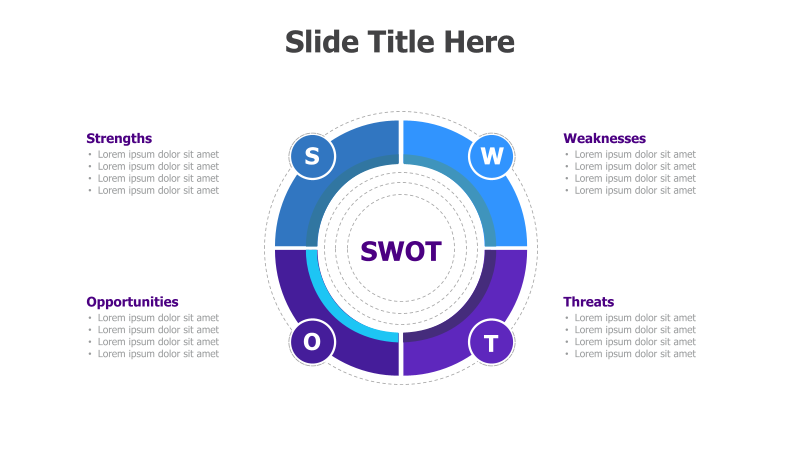 Circular SWOT Analysis